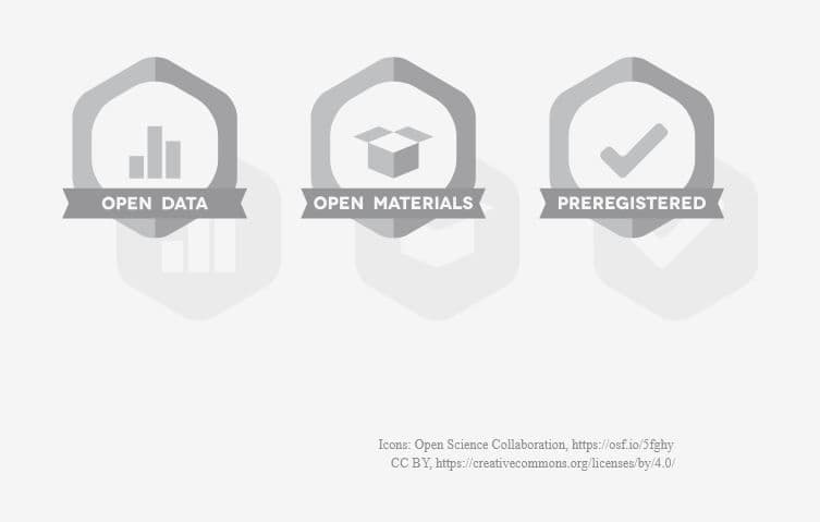 Ein Icon von Open Science mit der Aufschrift "Open Data, Open Materials, Preregistered"